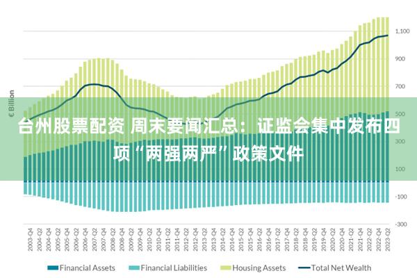 台州股票配资 周末要闻汇总：证监会集中发布四项“两强两严”政策文件