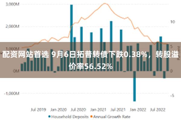 配资网站首选 9月6日拓普转债下跌0.38%，转股溢价率56.52%