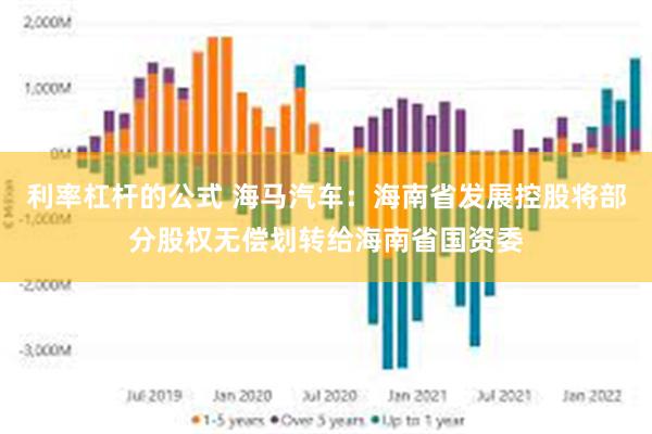 利率杠杆的公式 海马汽车：海南省发展控股将部分股权无偿划转给海南省国资委