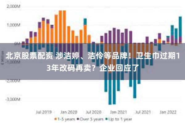 北京股票配资 涉洁婷、洁伶等品牌！卫生巾过期13年改码再卖？企业回应了