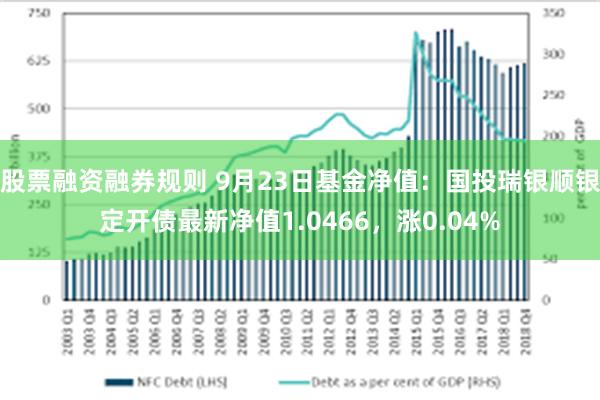 股票融资融券规则 9月23日基金净值：国投瑞银顺银定开债最新净值1.0466，涨0.04%