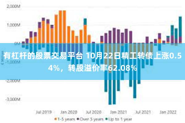 有杠杆的股票交易平台 10月22日精工转债上涨0.54%，转股溢价率62.08%