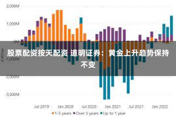 股票配资按天配资 道明证券：黄金上升趋势保持不变