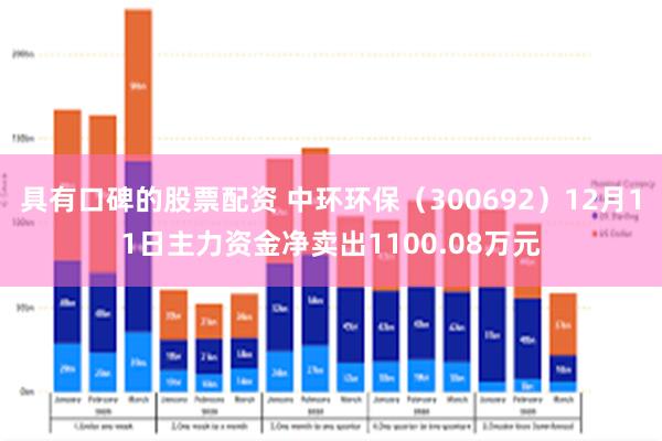 具有口碑的股票配资 中环环保（300692）12月11日主力资金净卖出1100.08万元