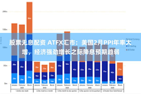 股票无息配资 ATFX汇市：美国2月PPI年率大增，经济强劲增长之际降息预期趋弱