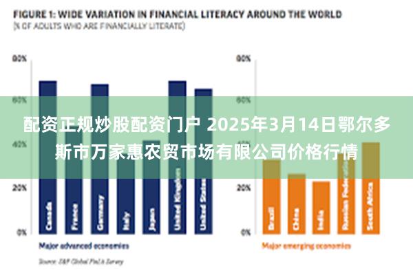 配资正规炒股配资门户 2025年3月14日鄂尔多斯市万家惠农贸市场有限公司价格行情