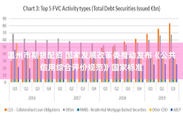 温州市期货配资 国家发展改革委推动发布《公共信用综合评价规范》国家标准